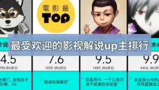 影视类解说up主天花板，粉丝评选