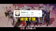 游戏榜跌破150，距离飞游戏榜逐渐接近，星徽比利&amp;奥菲斯第4天流水总结【绝区零全数据观察】