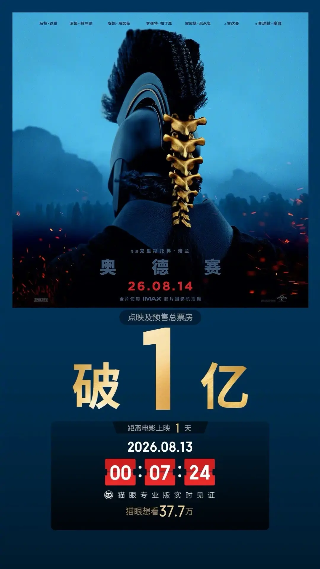 诺兰史诗新片《奥德赛》中国内地点映加预售票房破亿 明日8.14正式内地公映