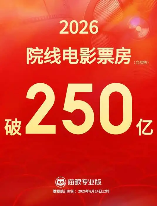 2026中国电影年度票房破250亿
