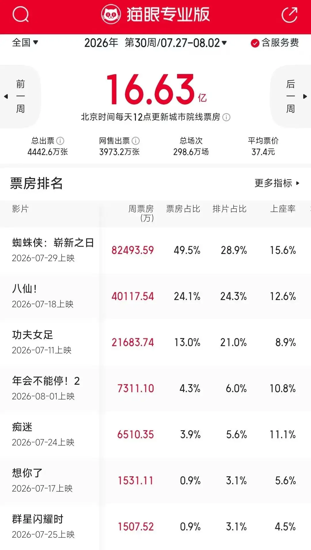 一周上新|晋江催泪文改编爱情动画、古风探案动画上映，多类型热门恐怖片可看