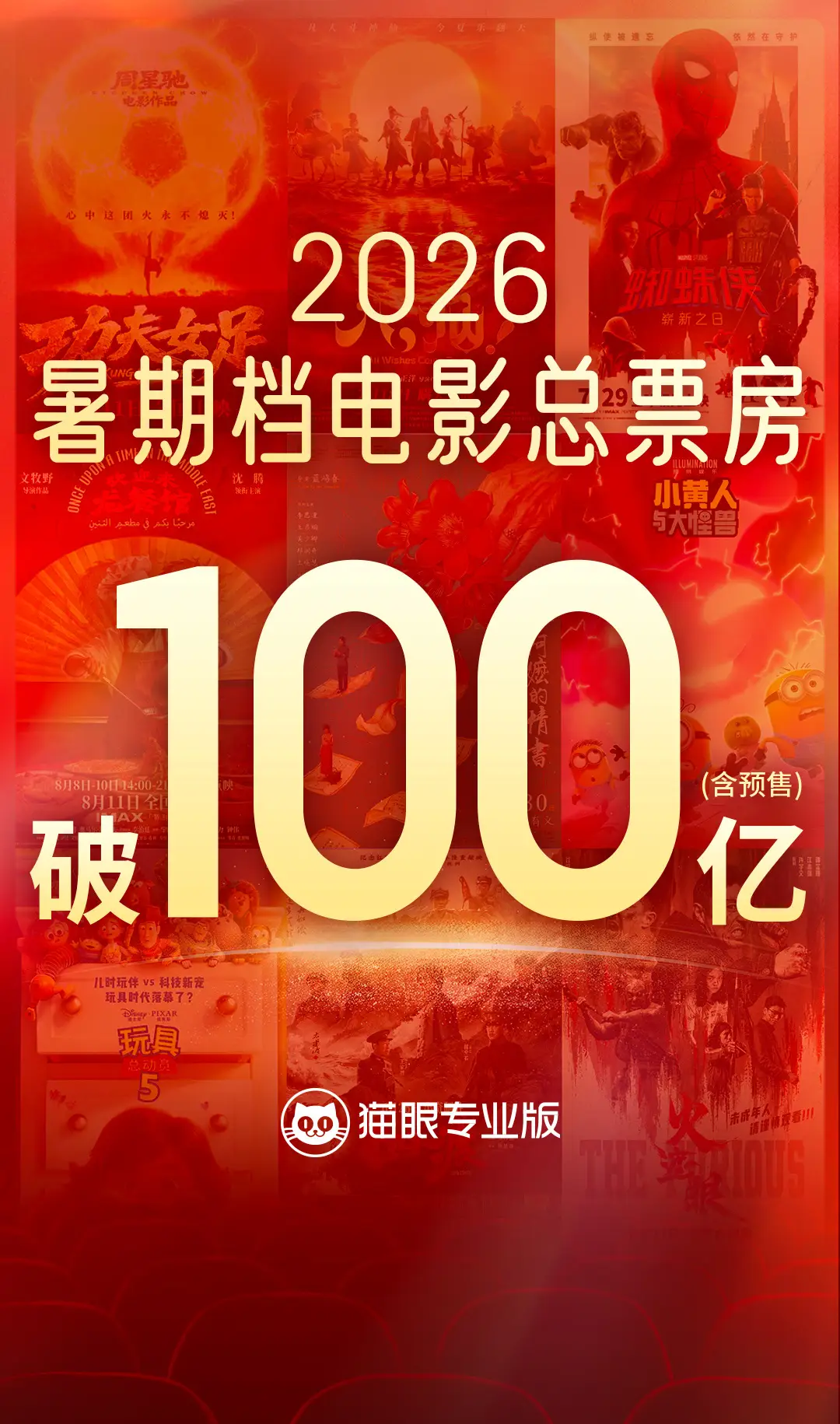 2026年暑期档票房破100亿！《功夫女足》暂列第一