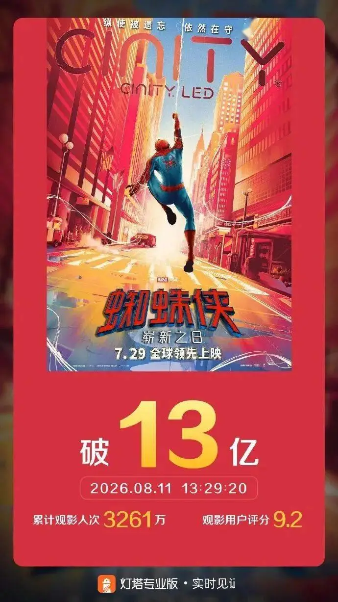 资讯 | 成龙惊喜亮相全球观影团 《蜘蛛侠：崭新之日》票房破13亿