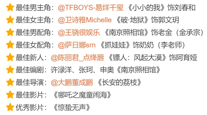 百花奖王宝强0票才公平，有黑幕的不是他