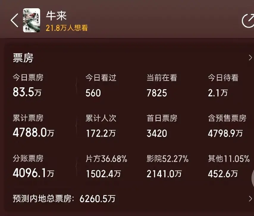 比《牛来》更狠的真人电影，一个人手搓9月上映，成本不超过5万