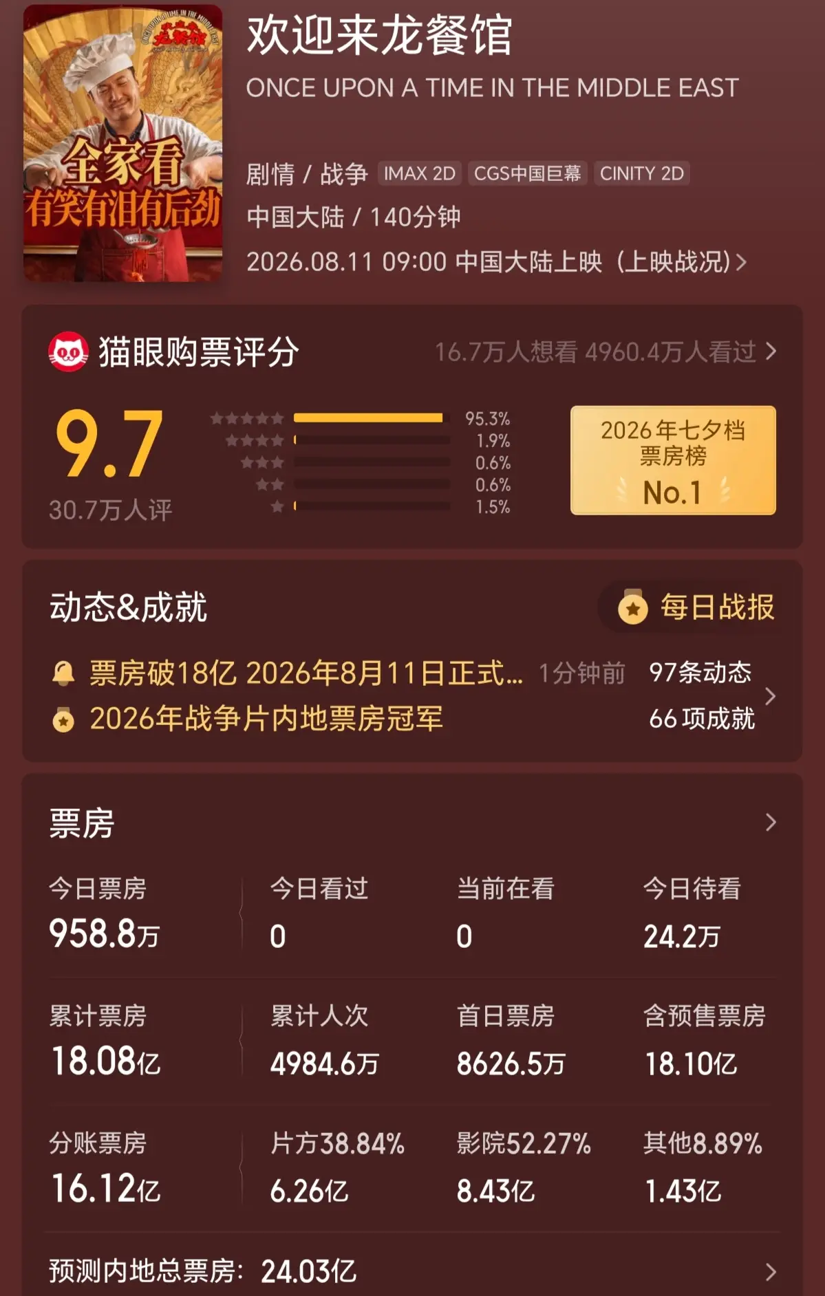 Screenshot_20260829_000240_com_sankuai_moviepro_MovieDetailActivity_edit_70024127321249.jpg