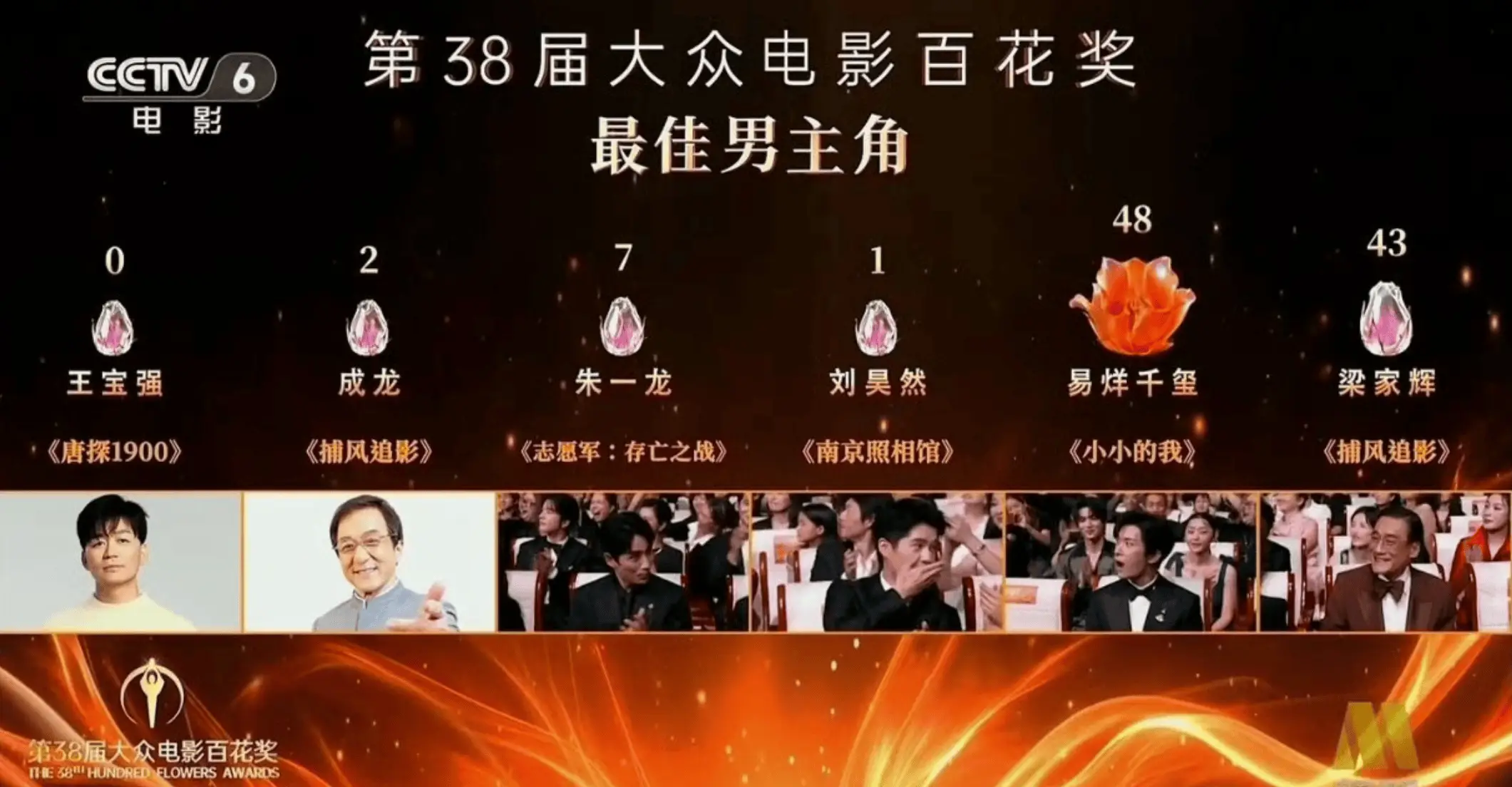 王宝强早知百花奖陪跑，0票不失落，易烊千玺争名他夺利
