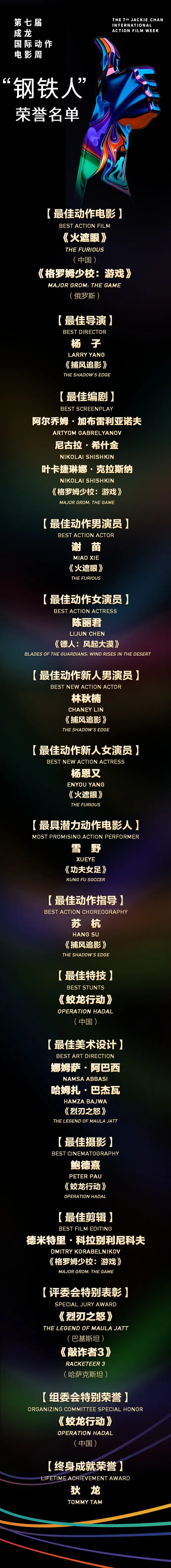 成龙国际动作电影周荣誉名单公开 谢苗陈丽君分获最佳动作男女演员奖