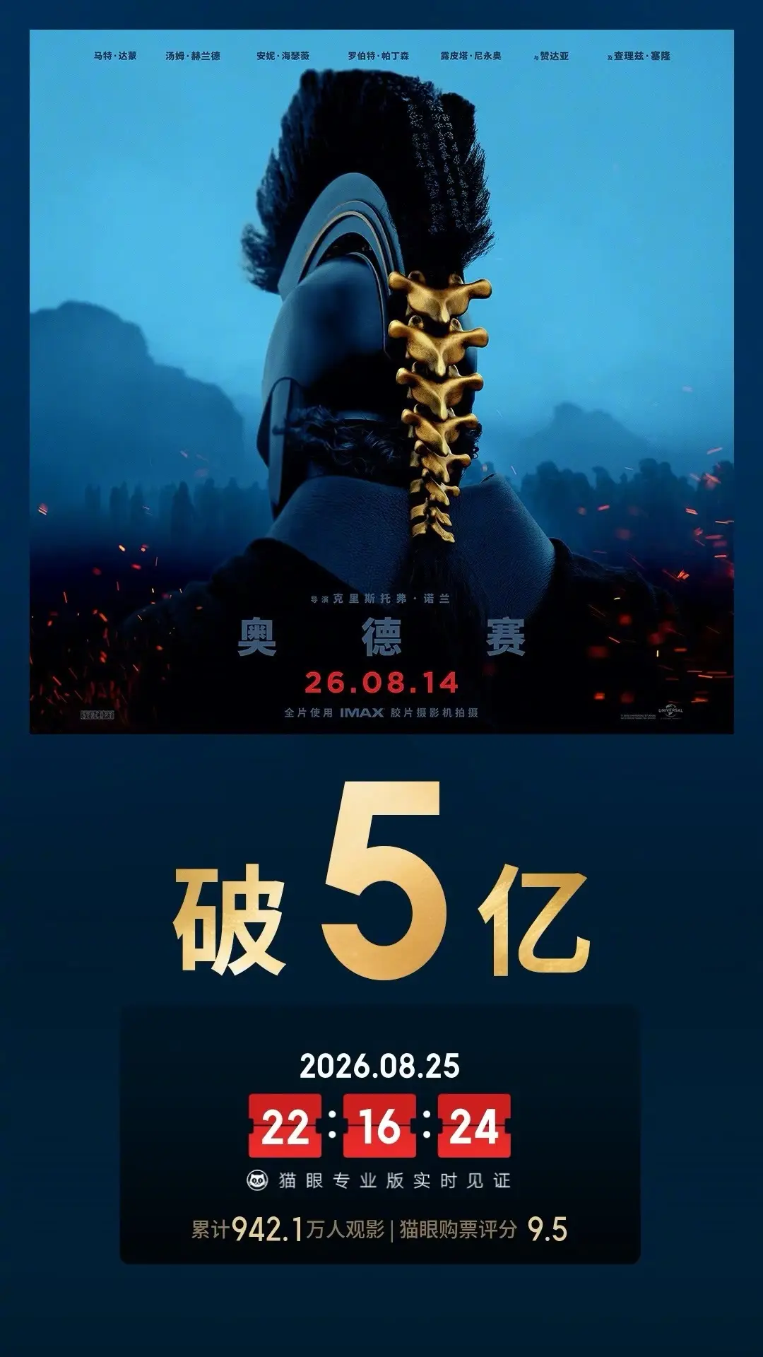 《奥德赛》票房破5亿 超《盗梦空间》成诺兰电影内地票房第二高