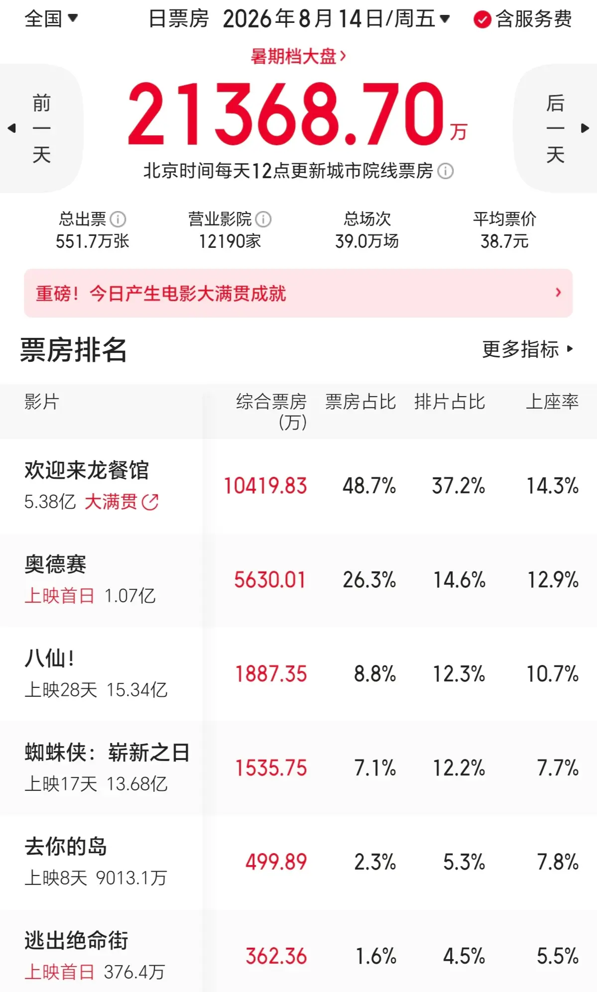 Screenshot_20260815_002308_com_sankuai_moviepro_MainActivity_edit_2724346713007767.jpg